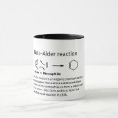 Mug Name Reaction (Centre)