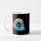 Mug N'arrêtez pas Venn Diagram Clic Rock (Gauche)