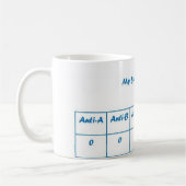 Mug Négatif d'O (Gauche)