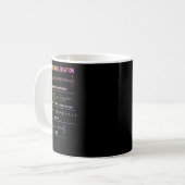 Mug Nerdy Standard Model Equation - Cadeau Pour La Phy (Devant gauche)