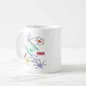 Mug Neurones et glie (Devant gauche)