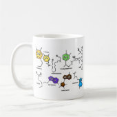 Mug Neurotransmetteurs cahoteux (Gauche)