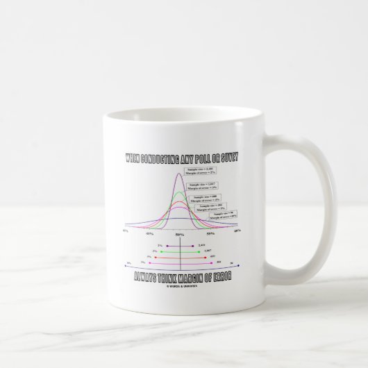Mug N'importe quel scrutin ou enquête pensent toujours (Droite)