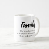Mug Nom de famille (Devant droit)
