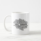Mug Nom et traits du nuage de mots de l'enseignant (Gauche)