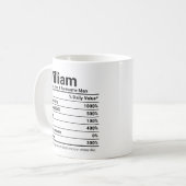 Mug Nom personnalisé Fantaisie personnalisée Faits nut (Devant gauche)