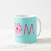 Mug Nouvelle mère personnalisable (Devant droit)