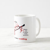 Mug Observation des fleurs - Réflexion de la fin de l' (Devant droit)