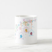 Mug Oiseaux En Cages (Centre)