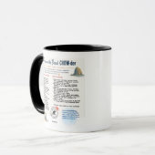 Mug OREGON • Paws on the Beach Chow-Der Musée d'Art (Devant gauche)