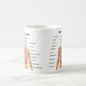Mug Organes internes importants dans le diagramme de (Centre)