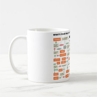 Mug ORGANIGRAMME ce qui est votre endroit dans
