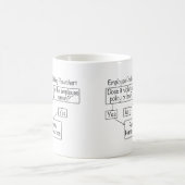 Mug Organigramme de résolution des problèmes des emplo (Centre)