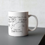 Mug Organigramme de résolution des problèmes des emplo<br><div class="desc">Cette conception a été créée par art numérique. Elle peut être personnalisée en cliquant sur le bouton personnaliser et en modifiant la couleur, en ajoutant un nom, des initiales ou vos mots préférés. Contactez-moi à l'adresse colorflowcreations@gmail.com si vous souhaitez que ce design soit disponible sur un autre produit. Achetez ma...</div>