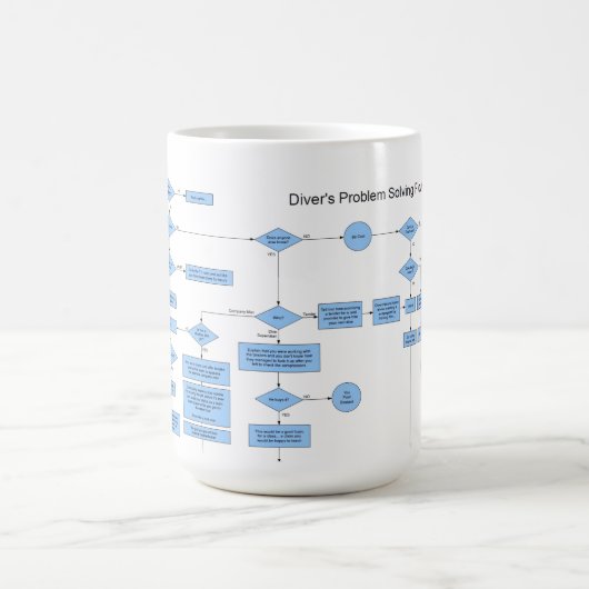 Mug Organigramme de résolution des problèmes du (Centre)