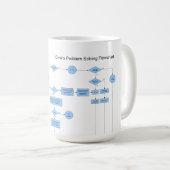Mug Organigramme de résolution des problèmes du (Devant droit)