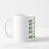 Mug Organigramme drôle de scénario pour des (Gauche)