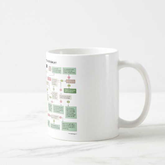 Mug Organigramme drôle de scénario pour des (Droite)