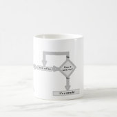 Mug Organigramme du débogage (Centre)