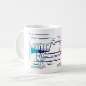Mug Organigramme du processus du système de justice pé (Devant gauche)