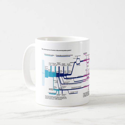 Mug Organigramme du processus du système de justice pé (Devant gauche)