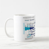 Mug Organigramme du système de justice pénale américai (Gauche)