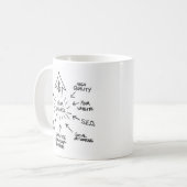 Mug Organigramme réussi de vente d'affaires (Devant gauche)