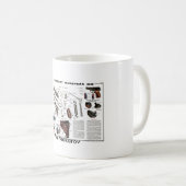 Mug P.M. Makarov (Devant droit)