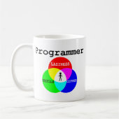 Mug Paresse d'intersection de programmeur, (Gauche)