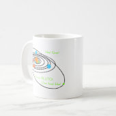 Mug Pauvres Pluton de planètes (Devant gauche)