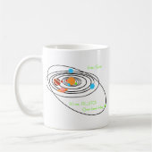 Mug Pauvres Pluton de planètes (Gauche)