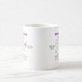 Mug Pennsylvanie États américains sur la carte et util (Centre)
