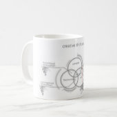 Mug pensée créative (Devant gauche)