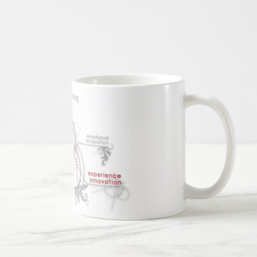 Mug pensée créative (Droite)