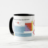 Mug Periodieke Elementen Mok (Voorkant links)