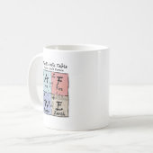 Mug Périodique - Grec (Devant gauche)
