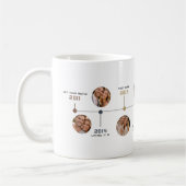 Mug Personalized Dad Timeline Photo Story (Gauche)