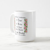 Mug Personalized first  year anniversary typography  (Devant gauche)
