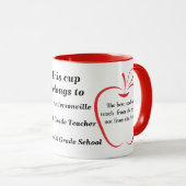 Mug Personnalisable pour les enseignants (Devant droit)