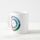 Mug Personnalité de MBTI : Diagramme cognitif de (Devant gauche)