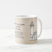 Mug Phare de Point Wilson - Washington - SBD (Devant droit)