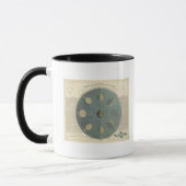 Mug Phases de la lune (Gauche)
