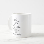 Mug Photographe (Devant gauche)