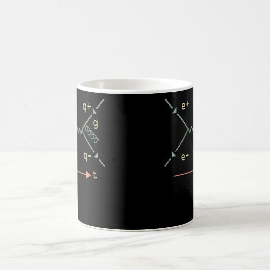 Mug Physique Symbole Science Equation Future Physicien (Centre)