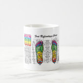 Mug Pied-Massage-Réflexothérapie (Centre)