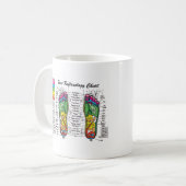 Mug Pied-Massage-Réflexothérapie (Devant gauche)