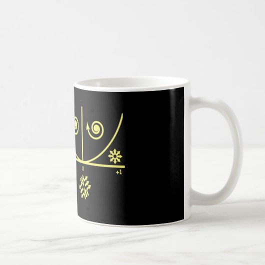 Mug Plan de détermination de trace (Droite)