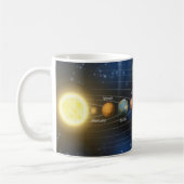 Mug Planets du système solaire (Gauche)