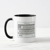 Mug Poème en musique par Jean Antoine de Baif (Gauche)