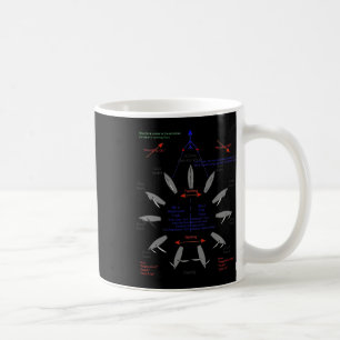 Mug Points De Voile Ancre Voilier Voilier Voilier Sai